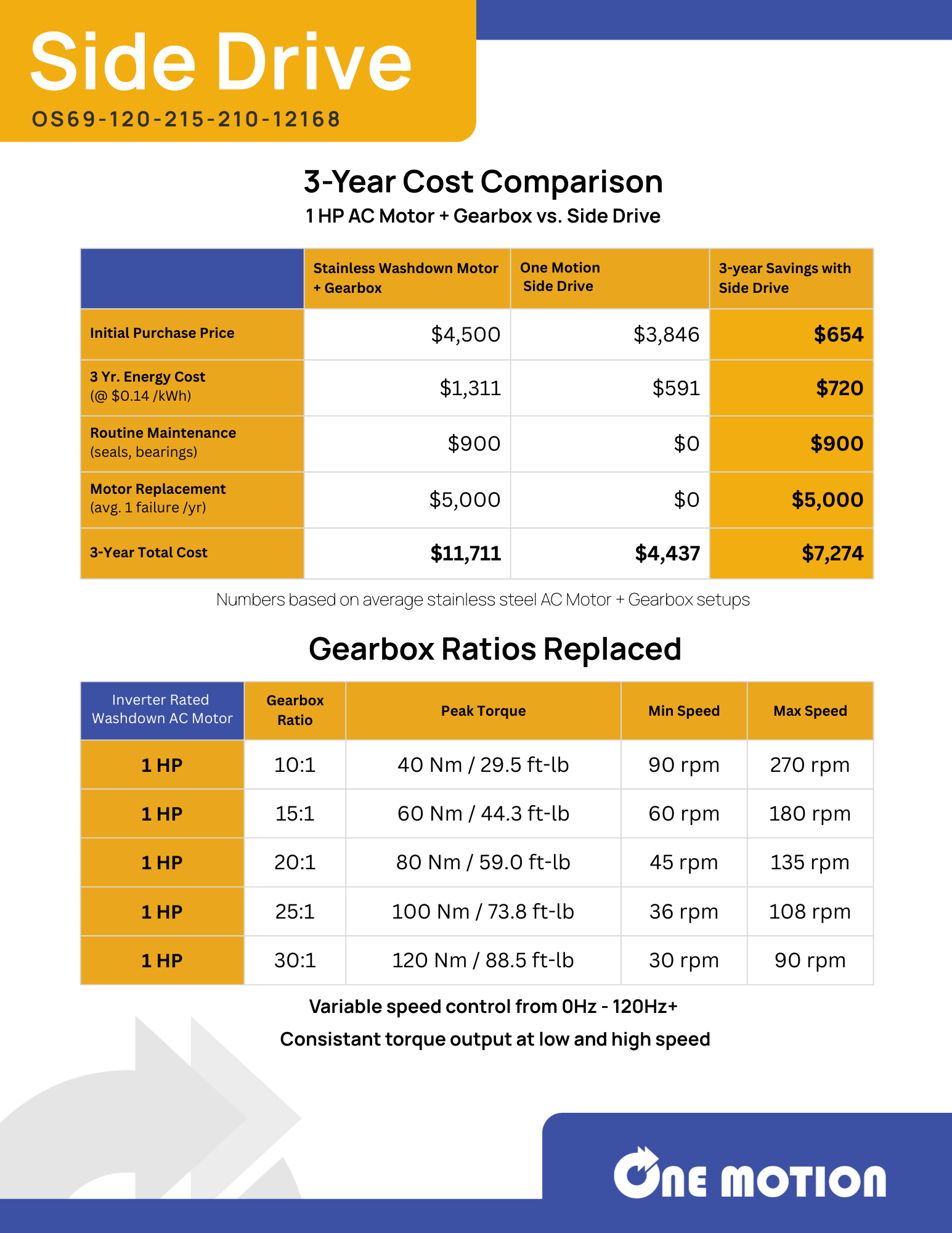 Side Drive Product Overview and Key Benefits