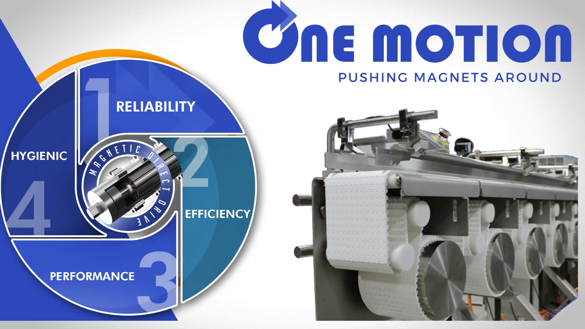 One Motion, pushing magnets around: a MagDrive inside a wheel of its four strengths, reliability, efficiency, performance and hygienic design, beside a conveyor system.